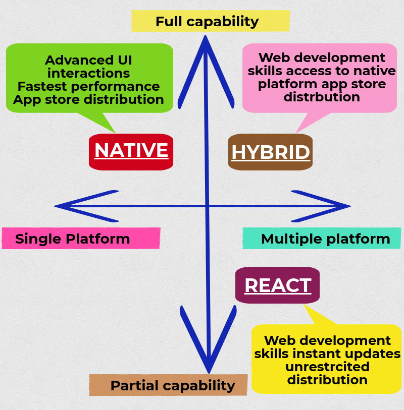 react native mobile app development